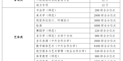 想上山东电力高等专科学校，高考分数要达到多少才行？