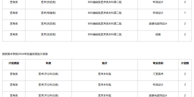 2024西安美术学院研究生分数线公布了吗？一探究竟！