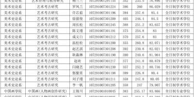 2024西安美术学院研究生分数线公布了吗？一探究竟！