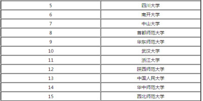 中国古代文学考研学校排名，详细解读帮你选对！