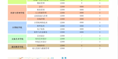 多少分能上扬州中瑞酒店职业学院？往年分数线参考！