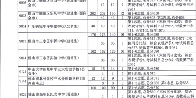 多少分能上扬州中瑞酒店职业学院？往年分数线参考！