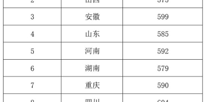 想上内蒙古科技大学？2023录取分数线先了解一下！