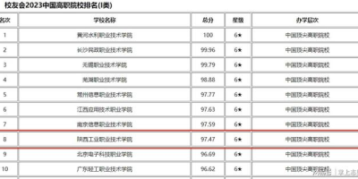 陕西工业职业技术学院专业排名如何，哪个专业强？