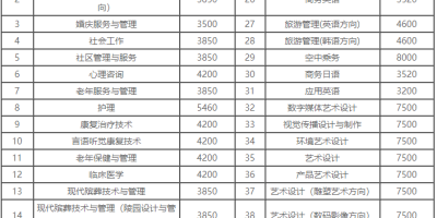 2024长沙民政职院单招章程解读，干货满满！