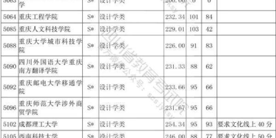 2024四川艺术类高考投档分数线汇总，速看！