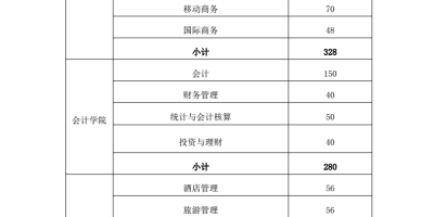 2024湖南商务职院单招分数线是多少？