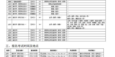 想知道2024鲁东大学艺术类录取分数线？进来秒懂！