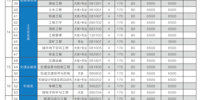 2024齐齐哈尔工程学院学费多少钱一年？收费标准是？