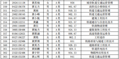 2024西安铁路职院单招学费标准是啥？看这里！