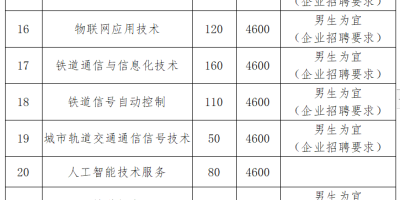 2024西安铁路职院单招学费标准是啥？看这里！