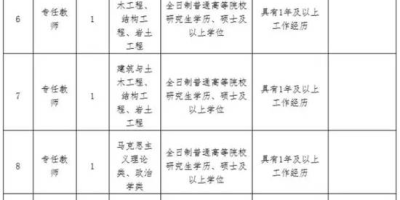 福建农业职业技术学院好考吗？录取分数线高吗？