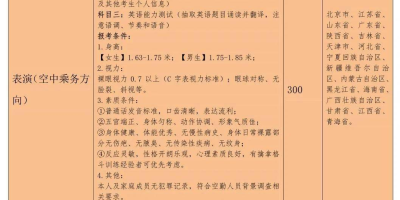 2024吉林动画学院录取分数线预测，考多少分能上？