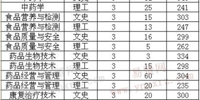 想上福建林业？2024福建林业职业技术学院录取分数线必看！