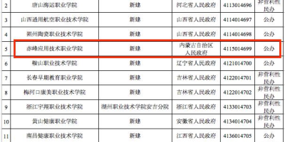 想上赤峰应用技术职业学院，2023录取分数线高吗？