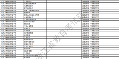 北京民办专科学校有哪些？2024年名单大全！