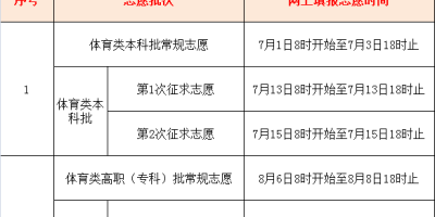 2024南航招生：录取规则及投档比例解读。