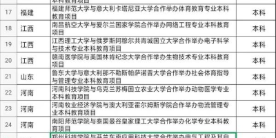 2024吉林工程技术师范学院中外合作办学分数线公布了吗？