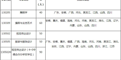 想知道2024滇池学院艺术类学费？这里信息最全！