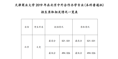 2024长春工业大学中外合作办学录取分数线预测！