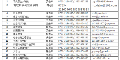 嘉应学院学校代码是多少？代码有什么具体含义？