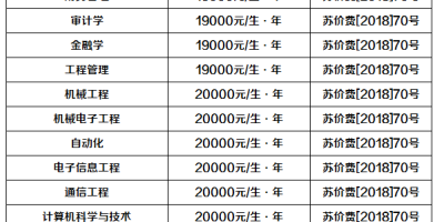 无锡太湖学院最新学费标准，2024学费是多少钱？