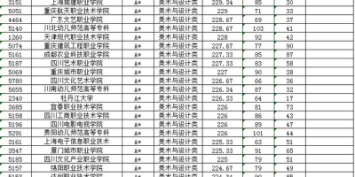 2023上海工艺美术职业学院录取分数线高不高？