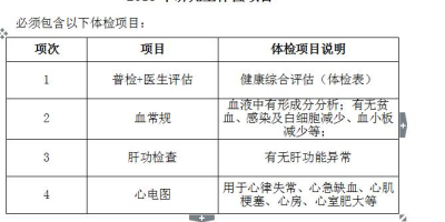 厦门理工学院考研科目有哪些？2024年有变化吗？