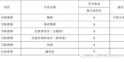 河南经贸职业学院是几本？分数线大概多少分？