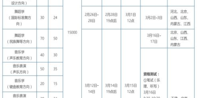 2023天津师范大学艺术类录取分数线高不高？