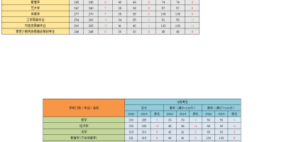 2024西南民族大学考研分数线出来了吗？看这里！