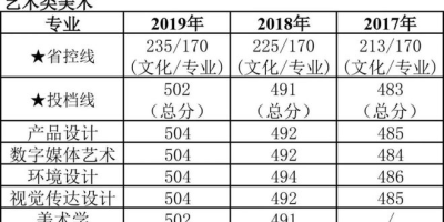 想上常州工学院中外合作，分数线2024预测！