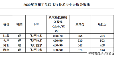 想上常州工学院中外合作，分数线2024预测！