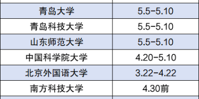 2024呼伦贝尔有哪些大学？看看这些名单！