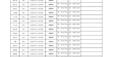 2024呼伦贝尔有哪些大学？看看这些名单！