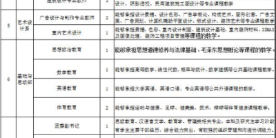 2024四川电子机械职业技术学院学费一年多少钱？详细解读！