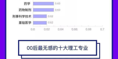 公共事务管理专业主要学什么？适合哪些人报考？