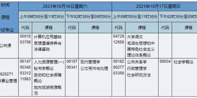 公共事务管理专业主要学什么？适合哪些人报考？