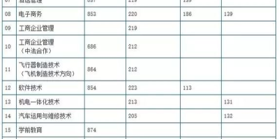 上海建桥学院2024专科自主招生学费高吗？具体多少钱？