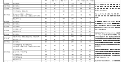 考多少分能上宁医？2024宁夏医科大学录取分数线！