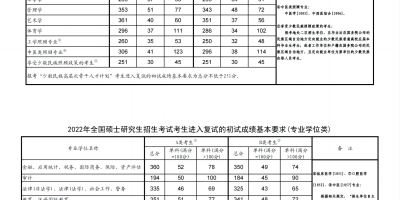 2024长春工业大学艺术类专业录取分数线预测！