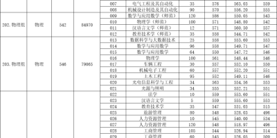 2024黑龙江大学考研分数线出来没？赶紧来瞅瞅！