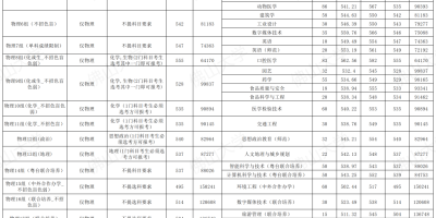 2024黑龙江大学考研分数线出来没？赶紧来瞅瞅！