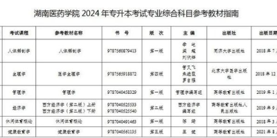 湖南医药学院2024录取分数线划定，你达标了吗？