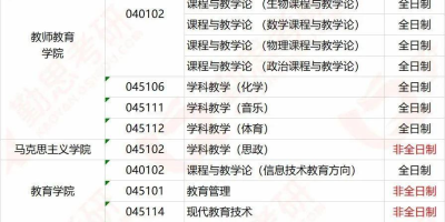 2024首都师范大学录取分数线高吗？一文了解！