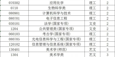 2024首都师范大学录取分数线高吗？一文了解！