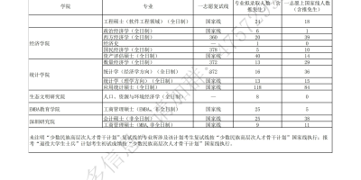 2024广东财经大学研究生分数线预测，看看你需要考多少分！