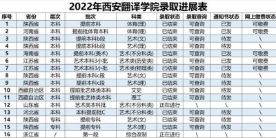 想知道2024河北艺术生本科分数线多少分吗？看这里！