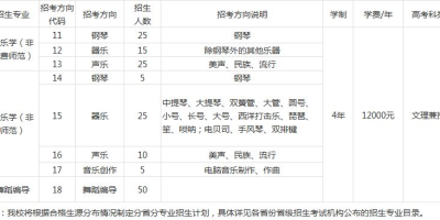 2022东北师范大学艺术类录取分数线出来了吗？