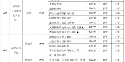 想上江西农大？2024年江西农业大学招生章程解读！